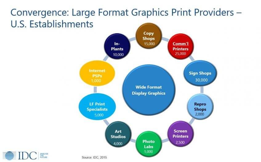 Convergence in the wide format printing industry