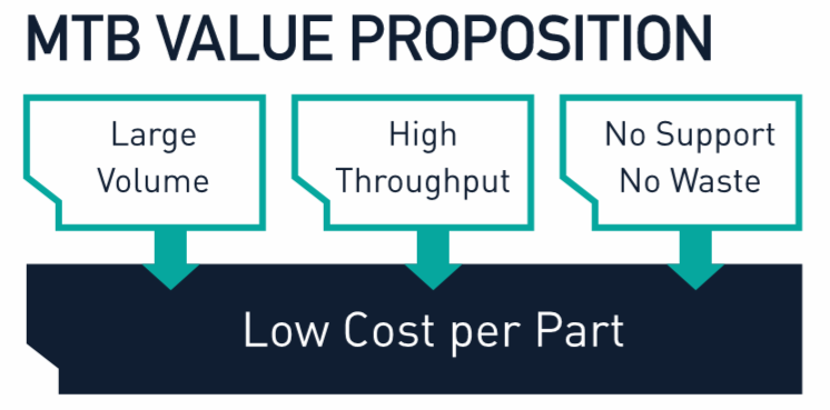 Mtb Value Proposition