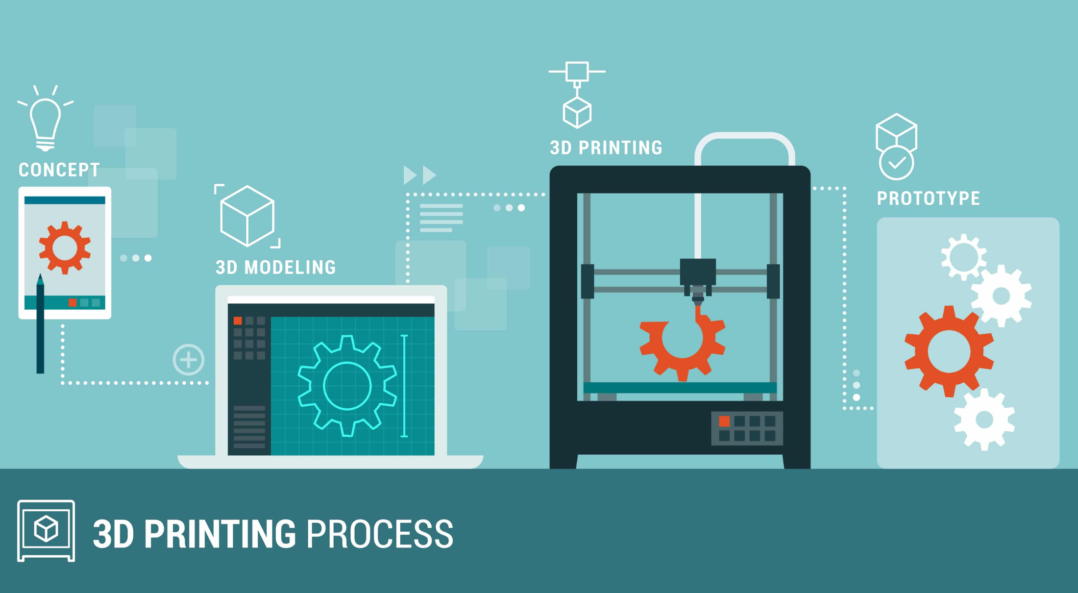 3d printing process